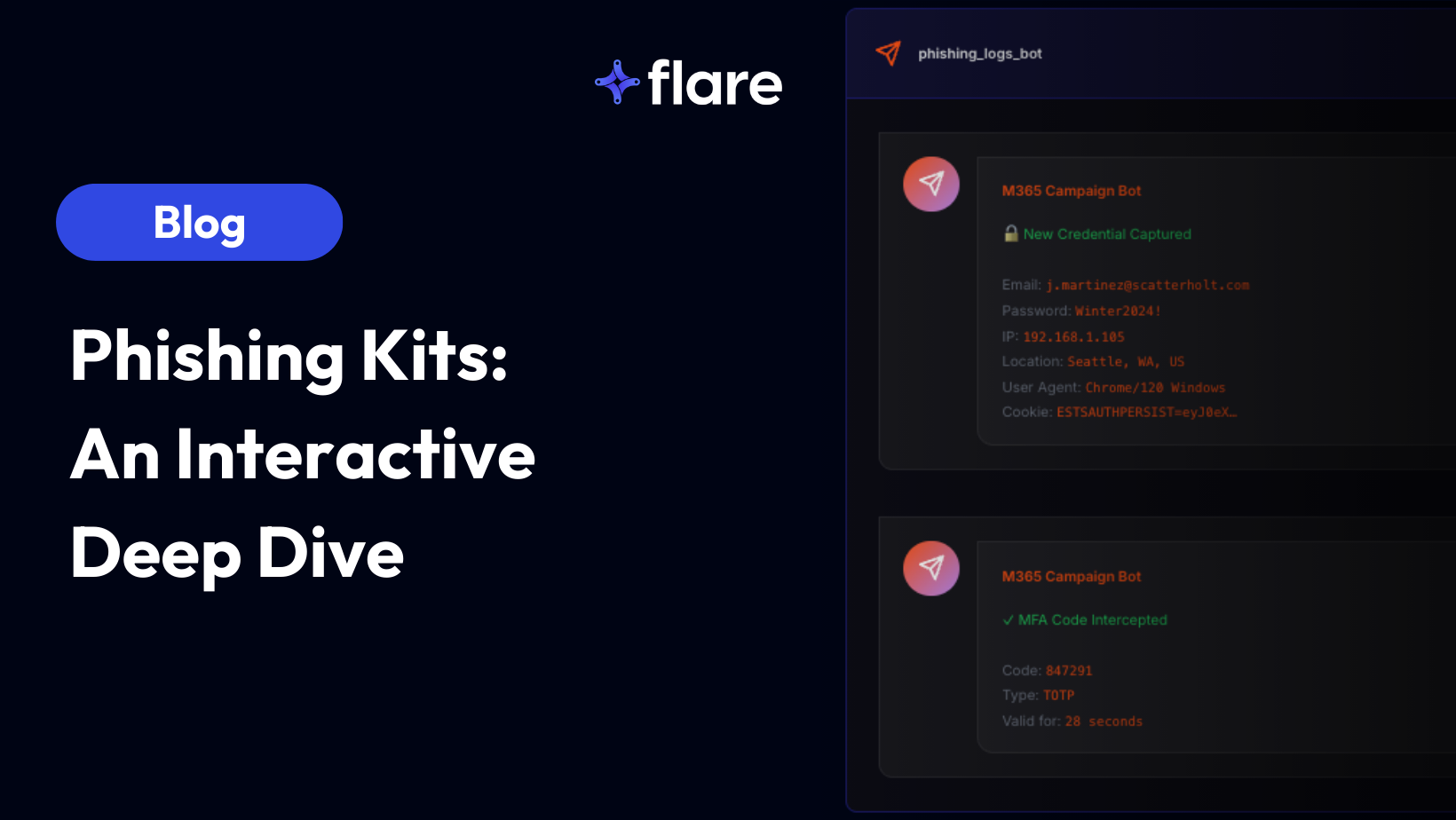 Phishing Kits: An Interactive Deep Dive - Flare | Threat Exposure ...