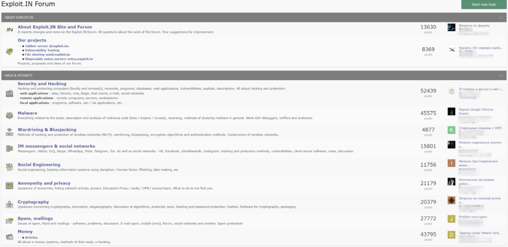 Initial Access Broker Landscape in NATO Member States on Exploit Forum ...