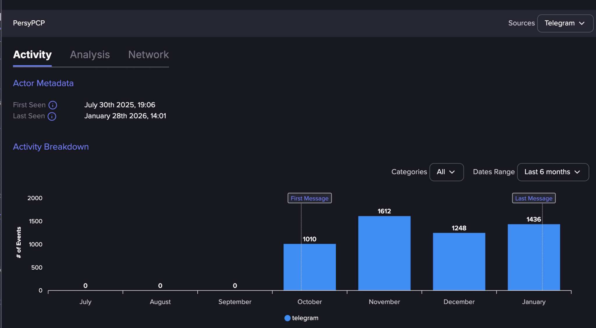 Threat Alert: TeamPCP, An Emerging Force - Flare
