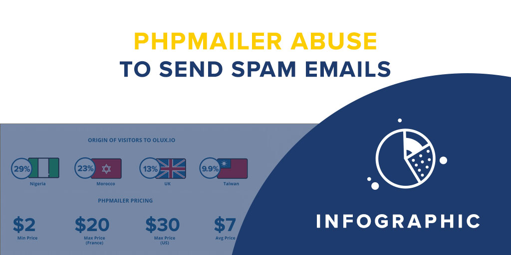 spam emails infographic design