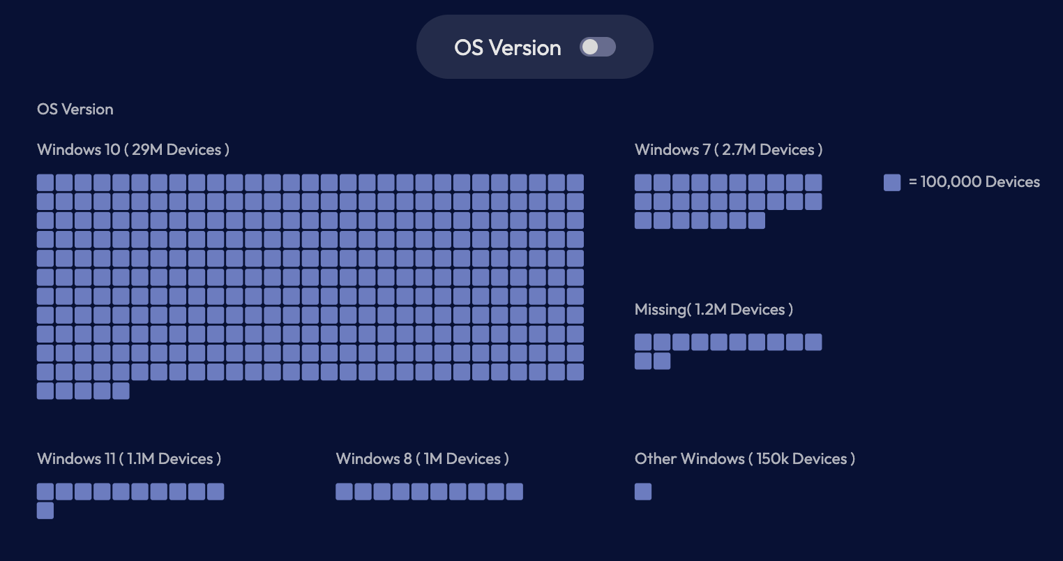 Loading graph preview