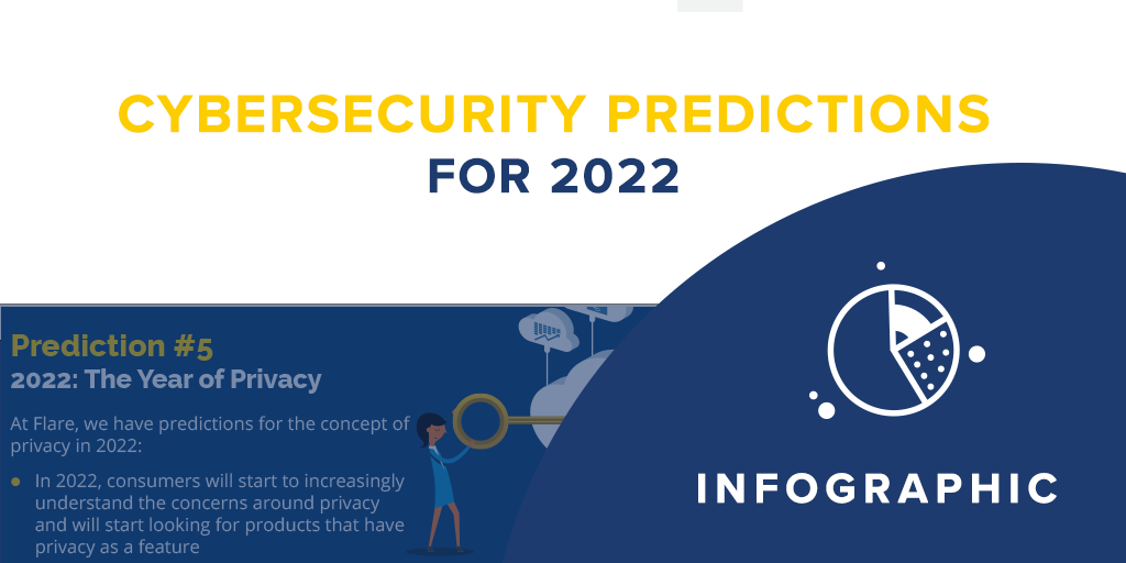 cybersecurity predictions 2022