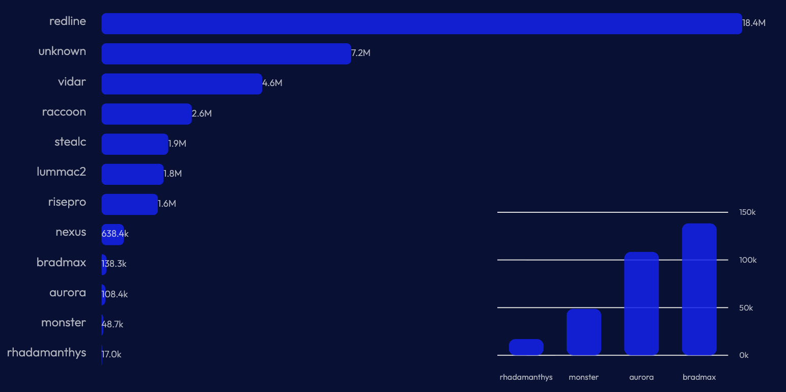 Loading graph preview