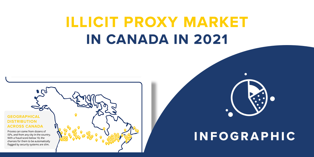 infographic design proxy market in canada in 2021