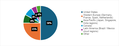 Geo-location distribution of the SSH IP addresses found in the results file (Source : flare).