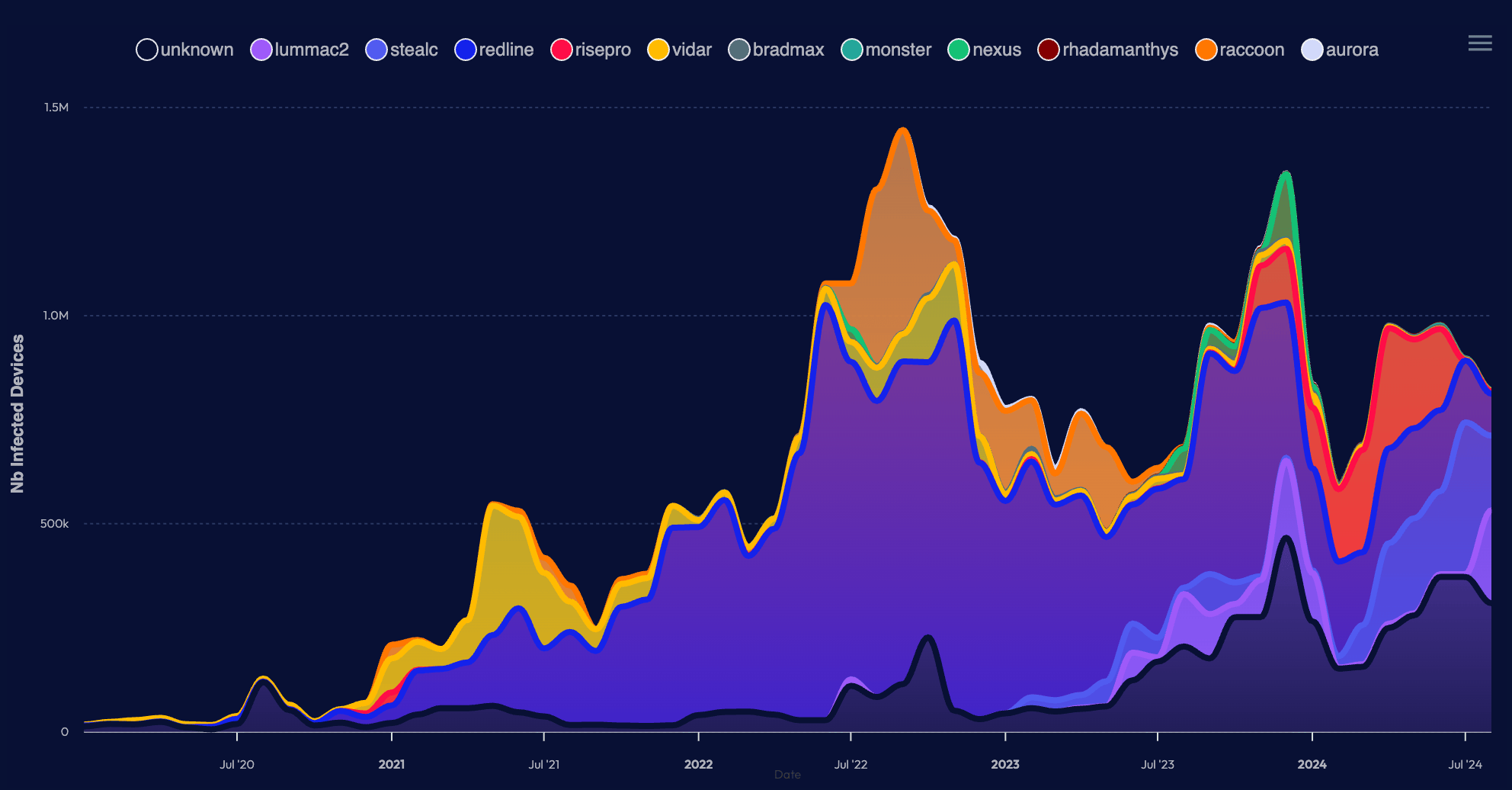 Loading graph preview