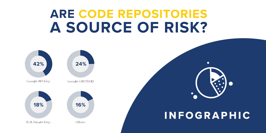 are code repositories a source of risk?