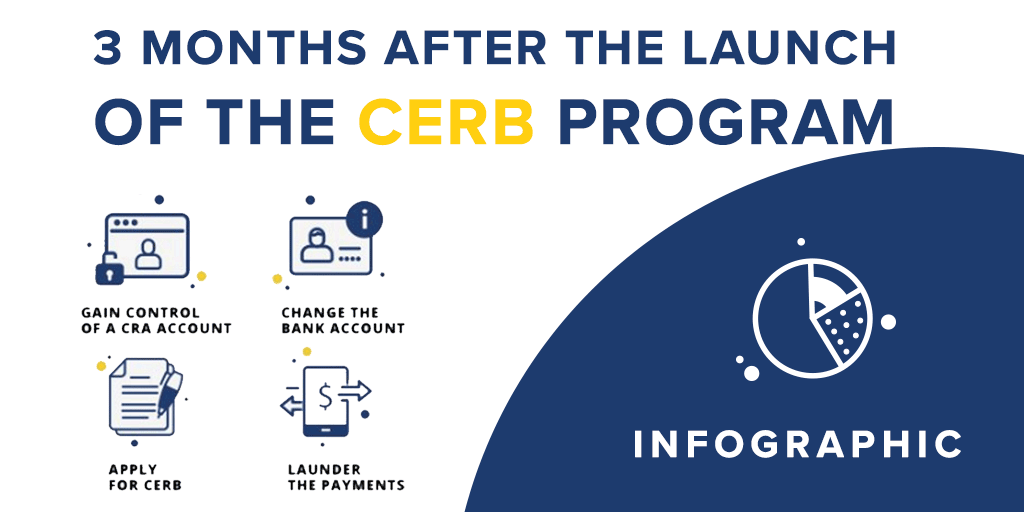 CERB fraud infographic